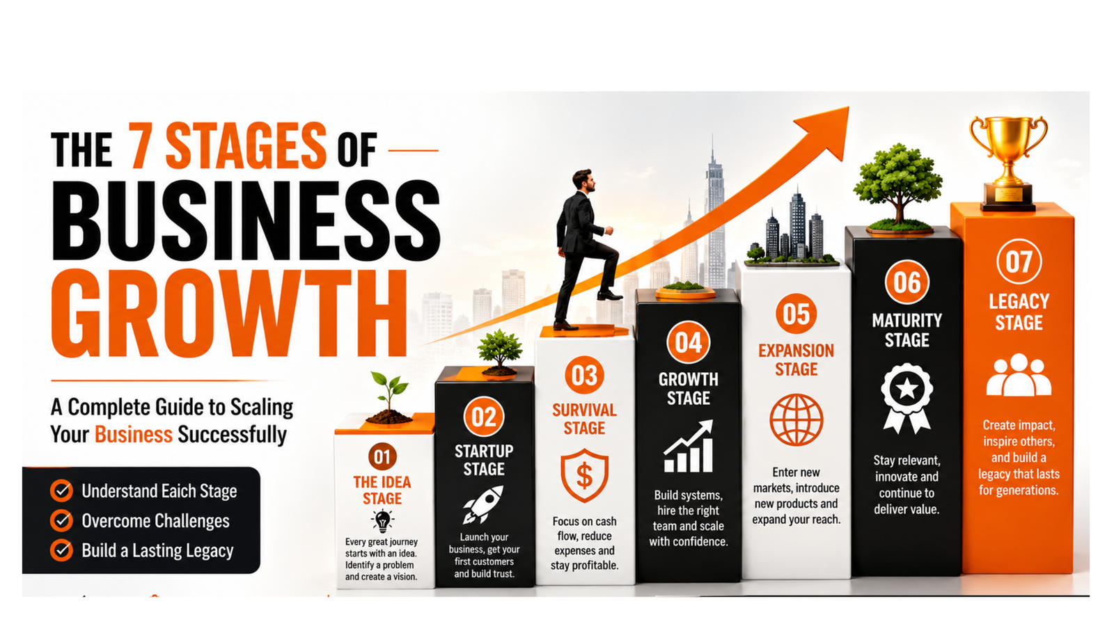 7 Stages of Business Growth: A Complete Guide to Scaling Your Business Successfully