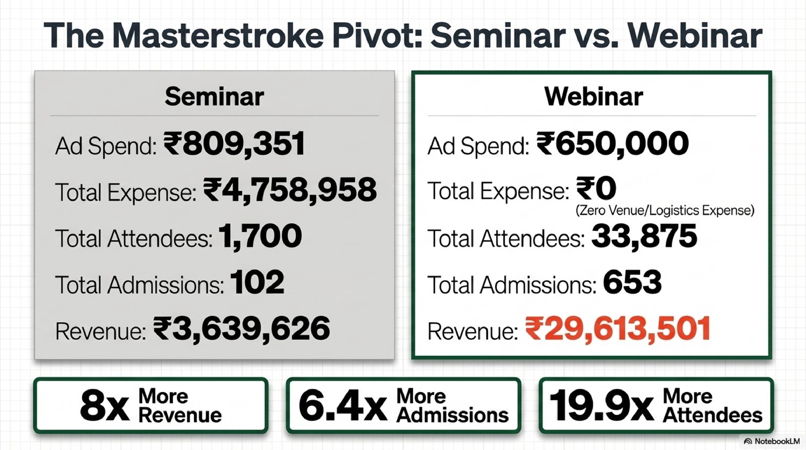 Seminar vs Webinar