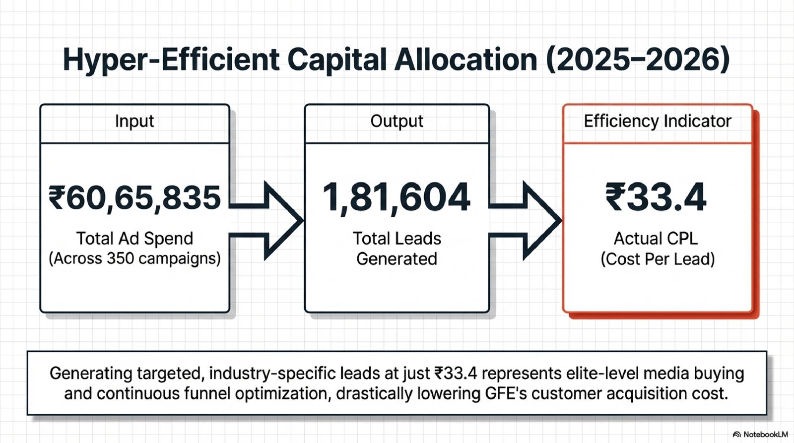 Capital Allocation